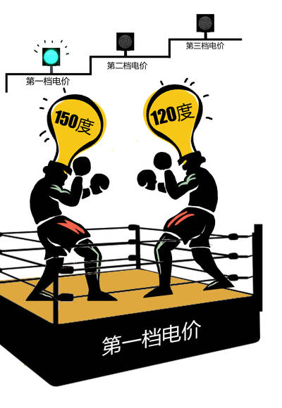 阶梯电价PK